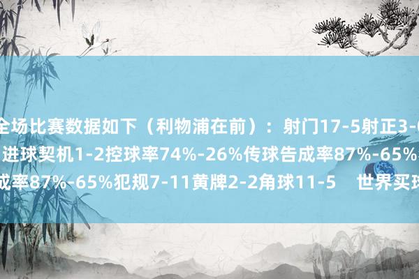 全场比赛数据如下（利物浦在前）：射门17-5射正3-0预期进球1.39-0.67进球契机1-2控球率74%-26%传球告成率87%-65%犯规7-11黄牌2-2角球11-5    世界买球赛体育信息