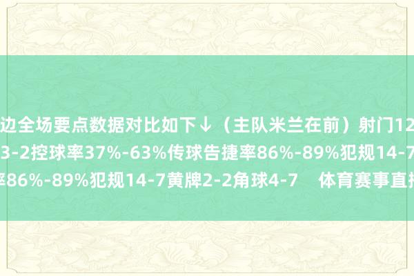 两边全场要点数据对比如下↓（主队米兰在前）射门12-18射正4-7得分契机3-2控球率37%-63%传球告捷率86%-89%犯规14-7黄牌2-2角球4-7    体育赛事直播