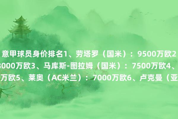 意甲球员身价排名1、劳塔罗（国米）：9500万欧2、巴斯托尼（国米）：8000万欧3、马库斯-图拉姆（国米）：7500万欧4、巴雷拉（国米）：7500万欧5、莱奥（AC米兰）：7000万欧6、卢克曼（亚特兰大）：6000万欧7、布翁乔尔诺（那不勒斯）：5000万欧8、麦克托米奈（那不勒斯）：5000万欧9、莫伊塞-基恩（那不勒斯）：5000万欧10、普利西奇（AC米兰）：5000万欧11、埃德森（亚特兰大）：5000万欧12、迪马尔科（国米）：5000万欧13、布雷默（尤文）：5000万欧14、伊尔迪兹（尤文）：5000万欧15、雷特吉（亚特兰大）：4500万欧16、凯夫伦-图拉姆（尤文）：4000万欧17、科内（罗马）：4000万欧18、恩多耶（博洛尼亚）：3500万欧19、斯卡尔维尼（亚特兰大）：3500万欧20、特奥（AC米兰）：3500万欧21、德凯特拉雷（亚特兰大）：3500万欧22、比塞克（国米）：3500万欧23、弗拉欧好意思（国米）：3500万欧24、卡斯特罗（博洛尼亚）：3500万欧25、邓弗里斯（国米）：3500万欧26、弗拉霍维奇（尤文）：3500万欧27、库普梅纳斯（尤文）：3500万欧28、坎比亚索（尤文）：3500万欧29、尼科-帕斯（科莫）：3500万欧30、贡多都（拉都奥）：3200万欧    体育集锦